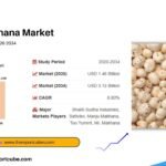 India Makhana Market Growth