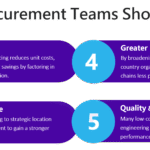 Best Cost Country Sourcing