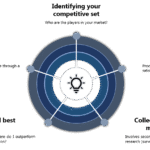 Competitive benchmarking & SWOT competitor analysis