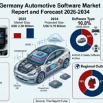 Germany Automotive Software Market