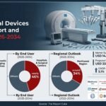 Italy Medical Devices Market