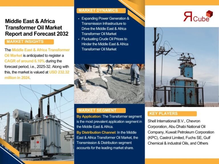 Middle East & Africa Transformer Oil Market
