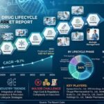 Japan Biologic Drug Lifecycle Management Market