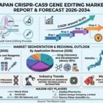 Japan CRISPR-Cas9 Gene Editing Market