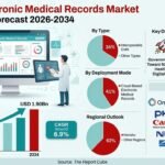 Japan Electronic Medical Records Market