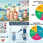 Japan Probiotic Drinks Market