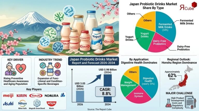 Japan Probiotic Drinks Market