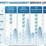 Service level comparison table for rental property management services in London – tenant find, rent collection, full management