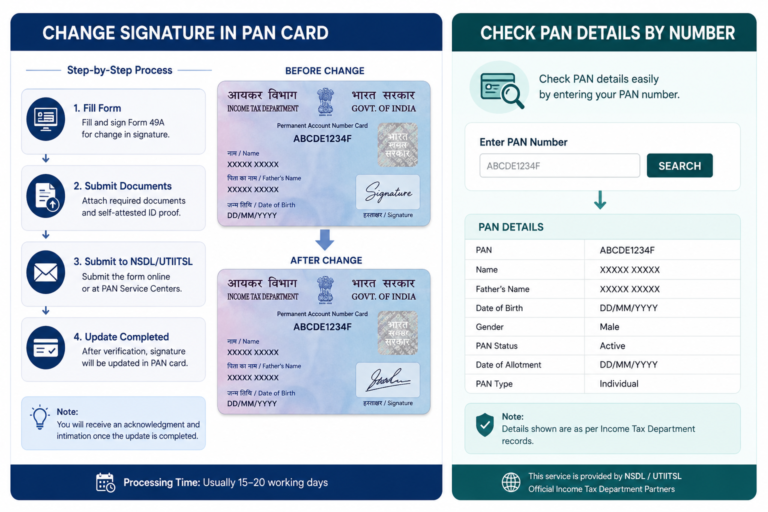 Change Signature in PAN Card & Check PAN Details by Number