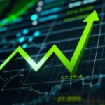 Tesla Share Price