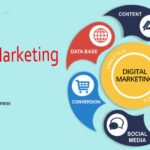 Digital Marketing Company in Lahore