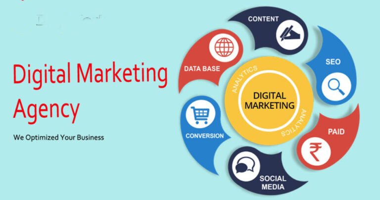 Digital Marketing Company in Lahore