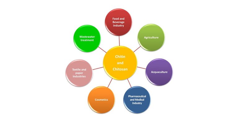 chitosan