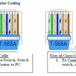 RJ45 ethernet cable color order
